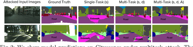 Figure 3 for Multitask Learning Strengthens Adversarial Robustness