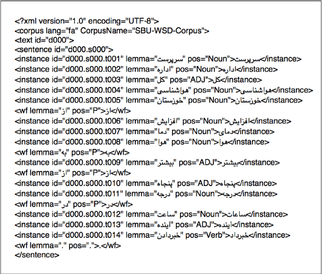 Figure 2 for Persian-WSD-Corpus: A Sense Annotated Corpus for Persian All-words Word Sense Disambiguation