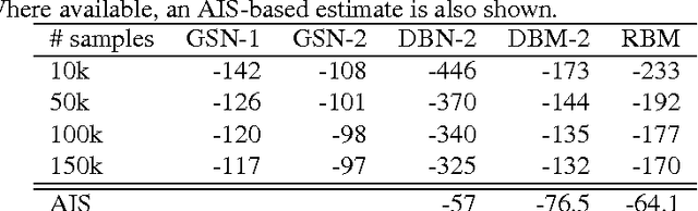 Figure 1 for Bounding the Test Log-Likelihood of Generative Models