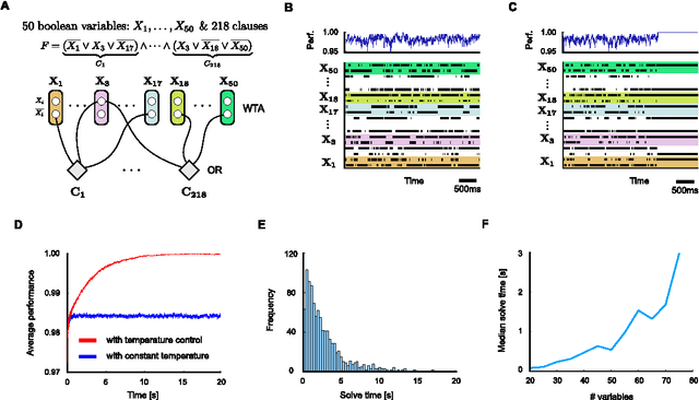 Figure 4 for A theoretical basis for efficient computations with noisy spiking neurons