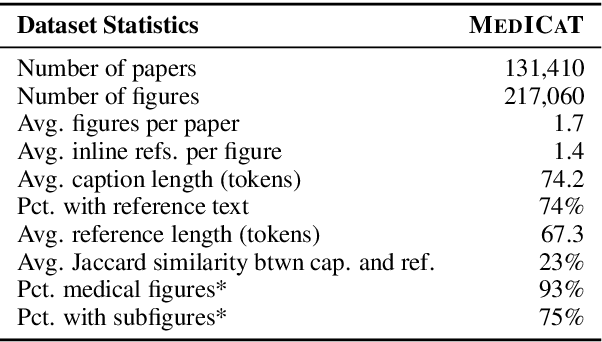Figure 2 for MedICaT: A Dataset of Medical Images, Captions, and Textual References