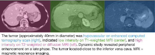 Figure 3 for MedICaT: A Dataset of Medical Images, Captions, and Textual References