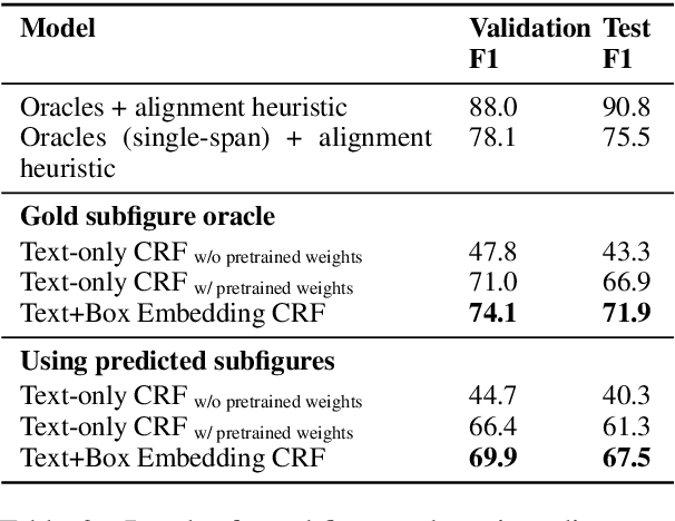 Figure 4 for MedICaT: A Dataset of Medical Images, Captions, and Textual References
