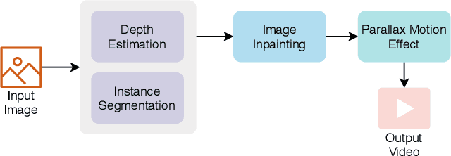Figure 1 for Parallax Motion Effect Generation Through Instance Segmentation And Depth Estimation