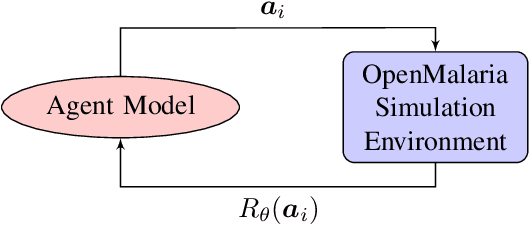 Figure 1 for Novel Exploration Techniques (NETs) for Malaria Policy Interventions