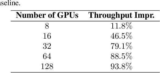 Figure 1 for Gating Dropout: Communication-efficient Regularization for Sparsely Activated Transformers