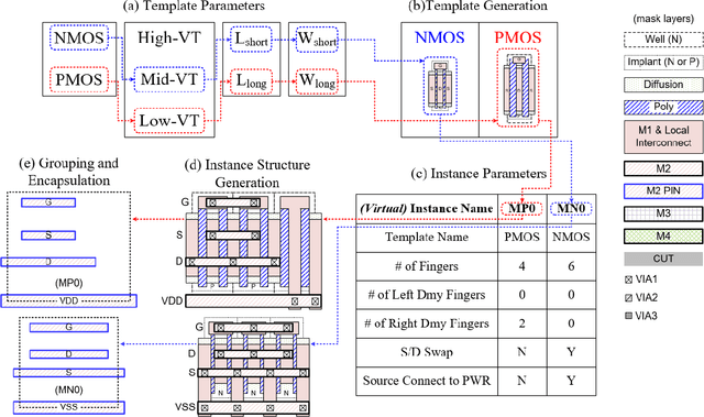 Figure 3 for A Custom IC Layout Generation Engine Based on Dynamic Templates and Grids