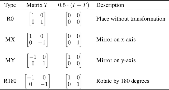 Figure 2 for A Custom IC Layout Generation Engine Based on Dynamic Templates and Grids