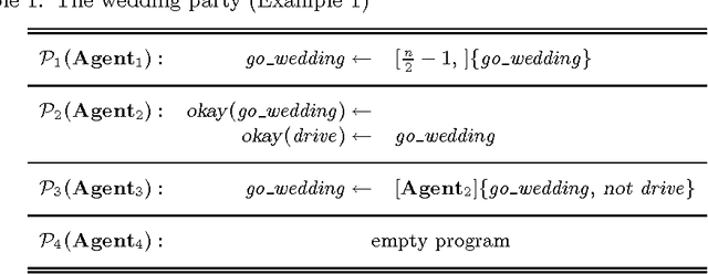 Figure 1 for Logic programming with social features