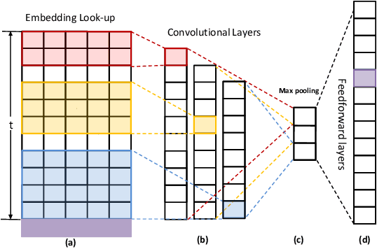 Figure 1 for A Simple but Hard-to-Beat Baseline for Session-based Recommendations