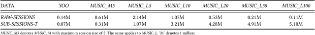 Figure 2 for A Simple but Hard-to-Beat Baseline for Session-based Recommendations