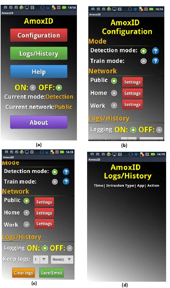 Figure 2 for Intrusion Detection on Smartphones