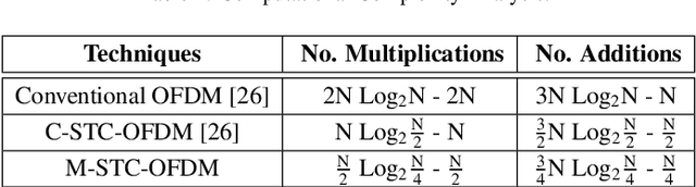 Figure 4 for An Effective Technique for Increasing Capacity and Improving Bandwidth in 5G NB-IoT