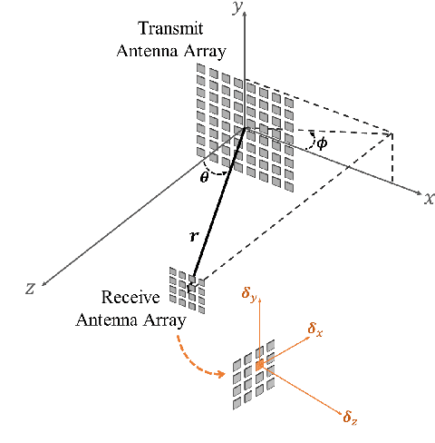 Figure 1 for Design and Implementation of 5.8GHz RF Wireless PowerTransfer System