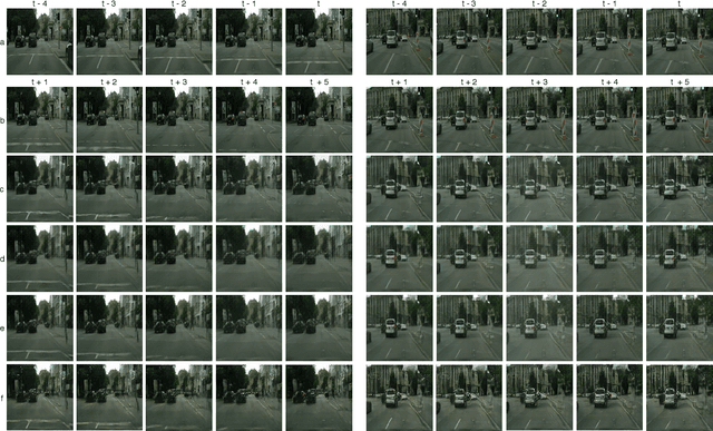 Figure 3 for Enhancing Traffic Scene Predictions with Generative Adversarial Networks