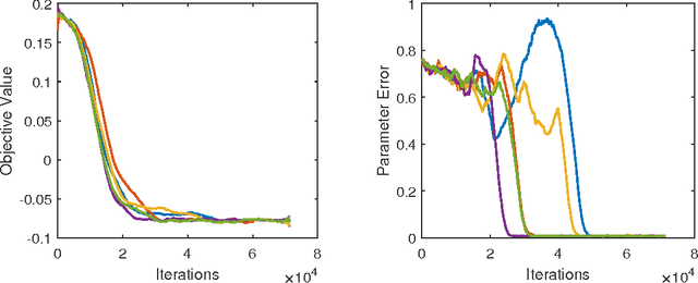 Figure 3 for Learning One-hidden-layer Neural Networks with Landscape Design