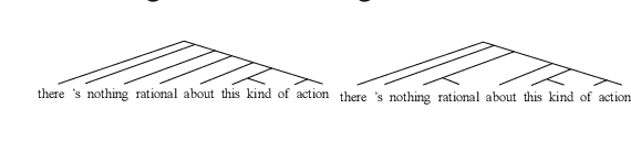 Figure 4 for FastTrees: Parallel Latent Tree-Induction for Faster Sequence Encoding