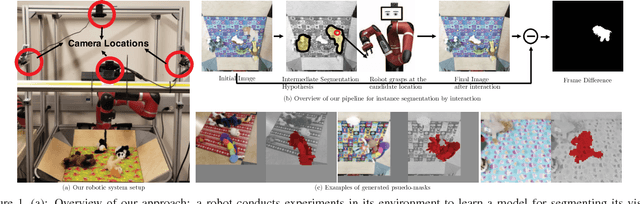 Figure 1 for Learning Instance Segmentation by Interaction