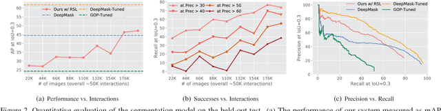 Figure 3 for Learning Instance Segmentation by Interaction