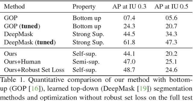 Figure 2 for Learning Instance Segmentation by Interaction