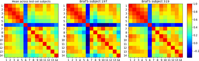 Figure 2 for How certain are your uncertainties?