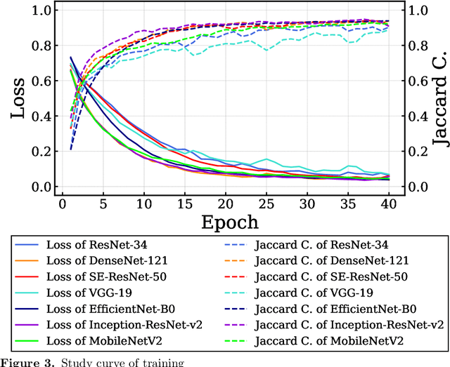 Figure 4 for Performance Comparison of Deep Learning Architectures for Artifact Removal in Gastrointestinal Endoscopic Imaging