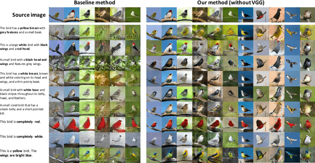 Figure 4 for Semantic Image Synthesis via Adversarial Learning