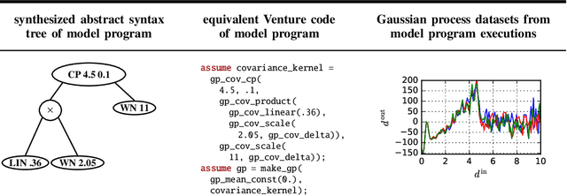 Figure 2 for Time Series Structure Discovery via Probabilistic Program Synthesis