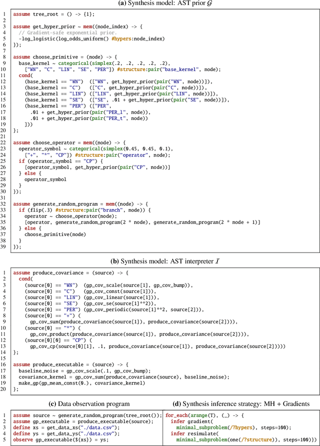 Figure 3 for Time Series Structure Discovery via Probabilistic Program Synthesis