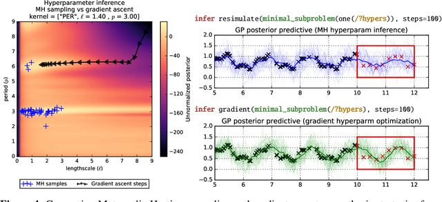 Figure 4 for Time Series Structure Discovery via Probabilistic Program Synthesis