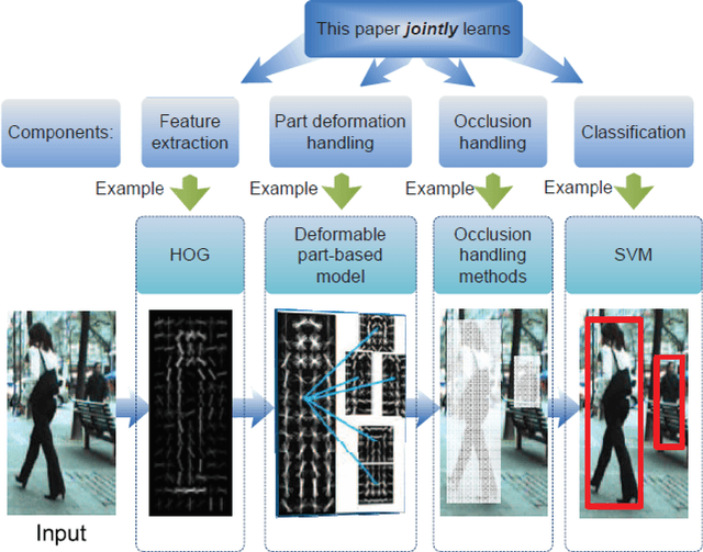 Figure 1 for Joint Deep Learning for Car Detection