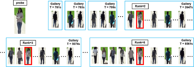 Figure 1 for Measuring the Temporal Behavior of Real-World Person Re-Identification