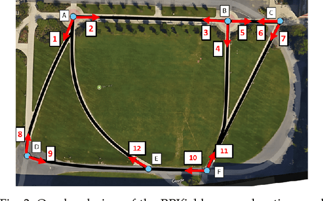 Figure 3 for Measuring the Temporal Behavior of Real-World Person Re-Identification