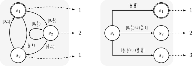 Figure 1 for Chasing Ghosts: Competing with Stateful Policies