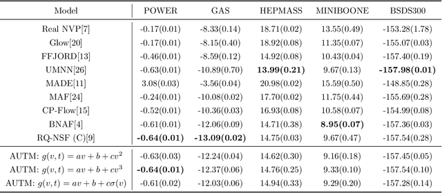 Figure 3 for AUTM Flow: Atomic Unrestricted Time Machine for Monotonic Normalizing Flows