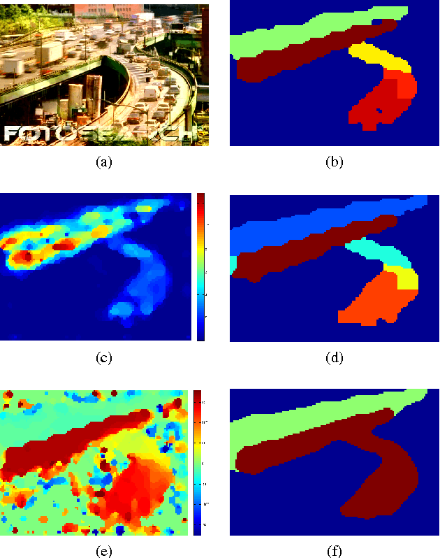 Figure 1 for Crowd Flow Segmentation in Compressed Domain using CRF
