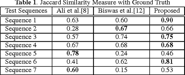 Figure 2 for Crowd Flow Segmentation in Compressed Domain using CRF