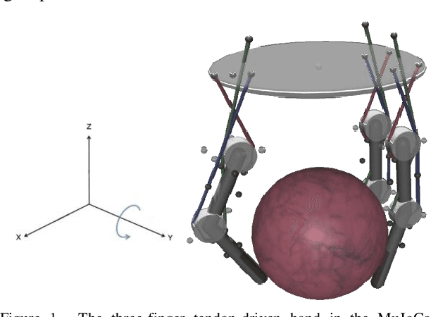 Figure 1 for The utility of tactile force to autonomous learning of in-hand manipulation is task-dependent
