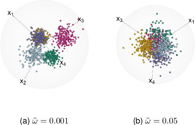 Figure 3 for Three-dimensional Radial Visualization of High-dimensional Continuous or Discrete Data