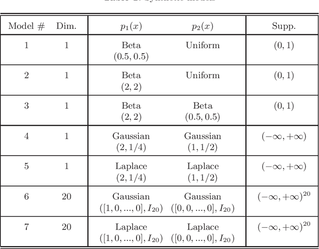 Figure 1 for Constructive Setting of the Density Ratio Estimation Problem and its Rigorous Solution