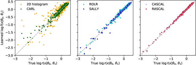 Figure 2 for A Guide to Constraining Effective Field Theories with Machine Learning