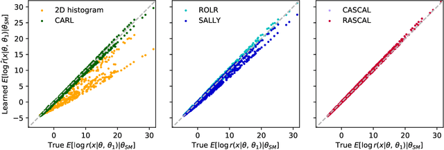 Figure 3 for A Guide to Constraining Effective Field Theories with Machine Learning