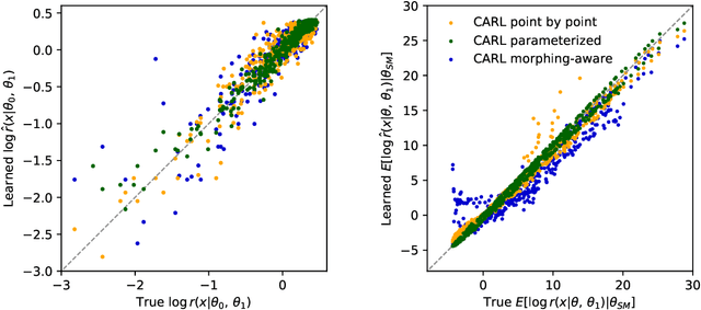 Figure 4 for A Guide to Constraining Effective Field Theories with Machine Learning