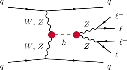 Figure 1 for A Guide to Constraining Effective Field Theories with Machine Learning