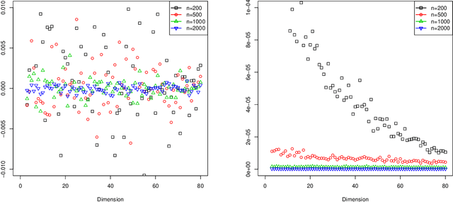 Figure 1 for Simultaneous Dimensionality and Complexity Model Selection for Spectral Graph Clustering
