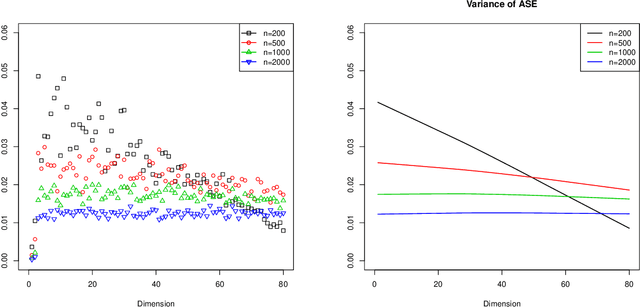 Figure 3 for Simultaneous Dimensionality and Complexity Model Selection for Spectral Graph Clustering