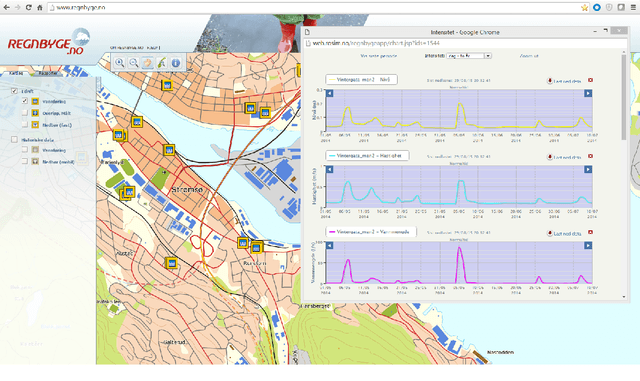Figure 3 for Exploiting Capacity of Sewer System Using Unsupervised Learning Algorithms Combined with Dimensionality Reduction