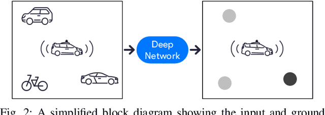 Figure 2 for Agent Prioritization for Autonomous Navigation