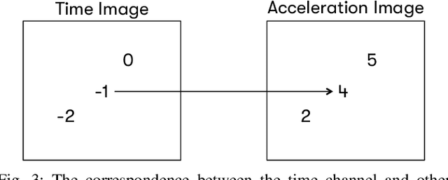 Figure 3 for Agent Prioritization for Autonomous Navigation