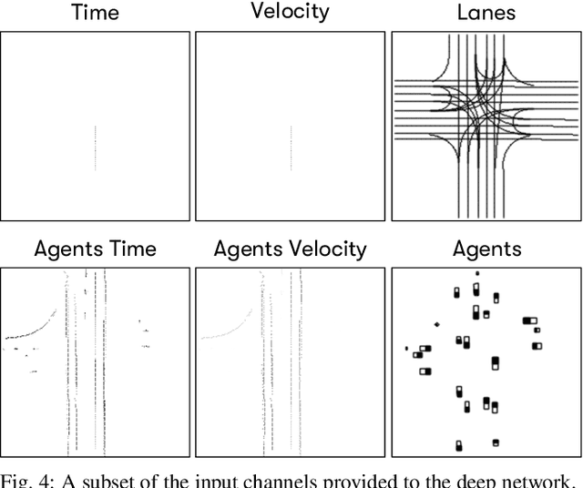 Figure 4 for Agent Prioritization for Autonomous Navigation